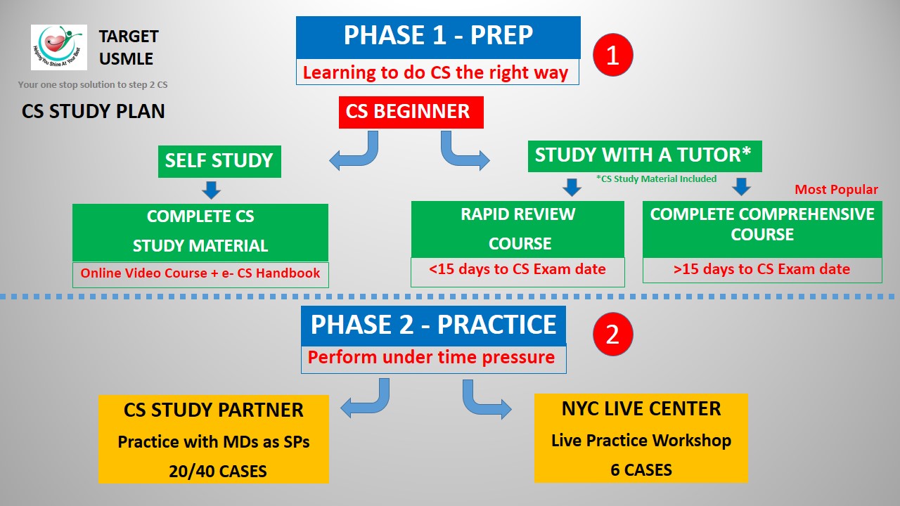 Target_USMLE.png